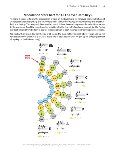 Sample page of the music